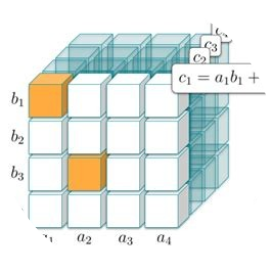 ai算法芯片与系统
