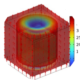 COMSOL 多物理场仿真技术